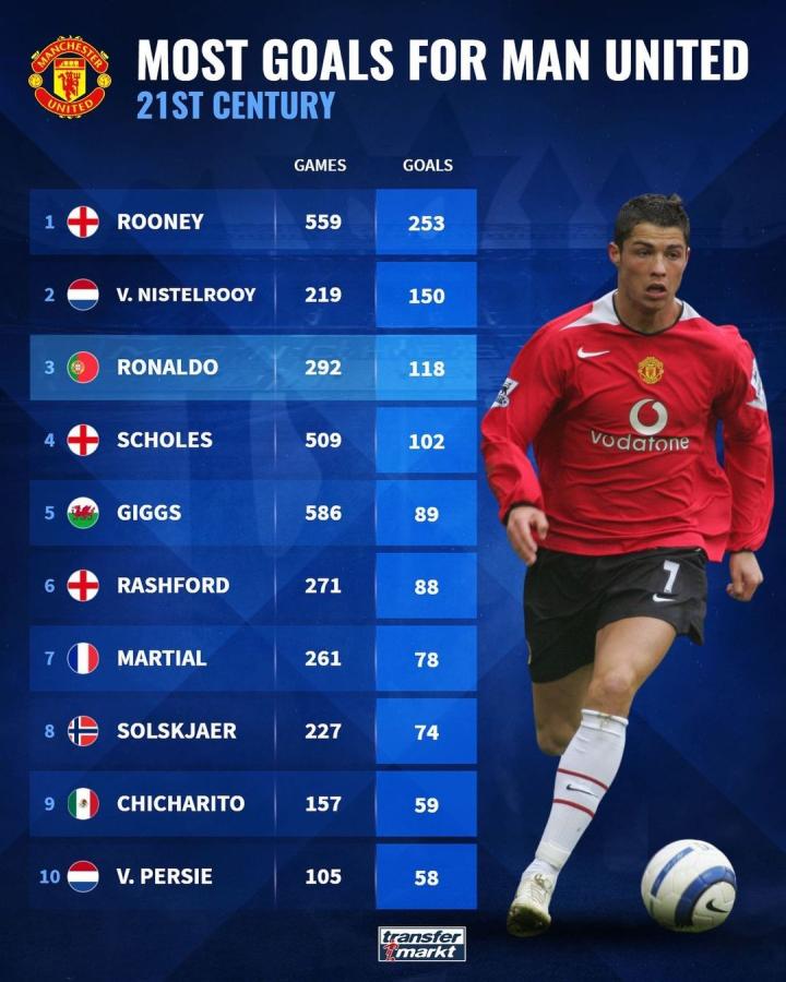 以及个人技 以及个人技